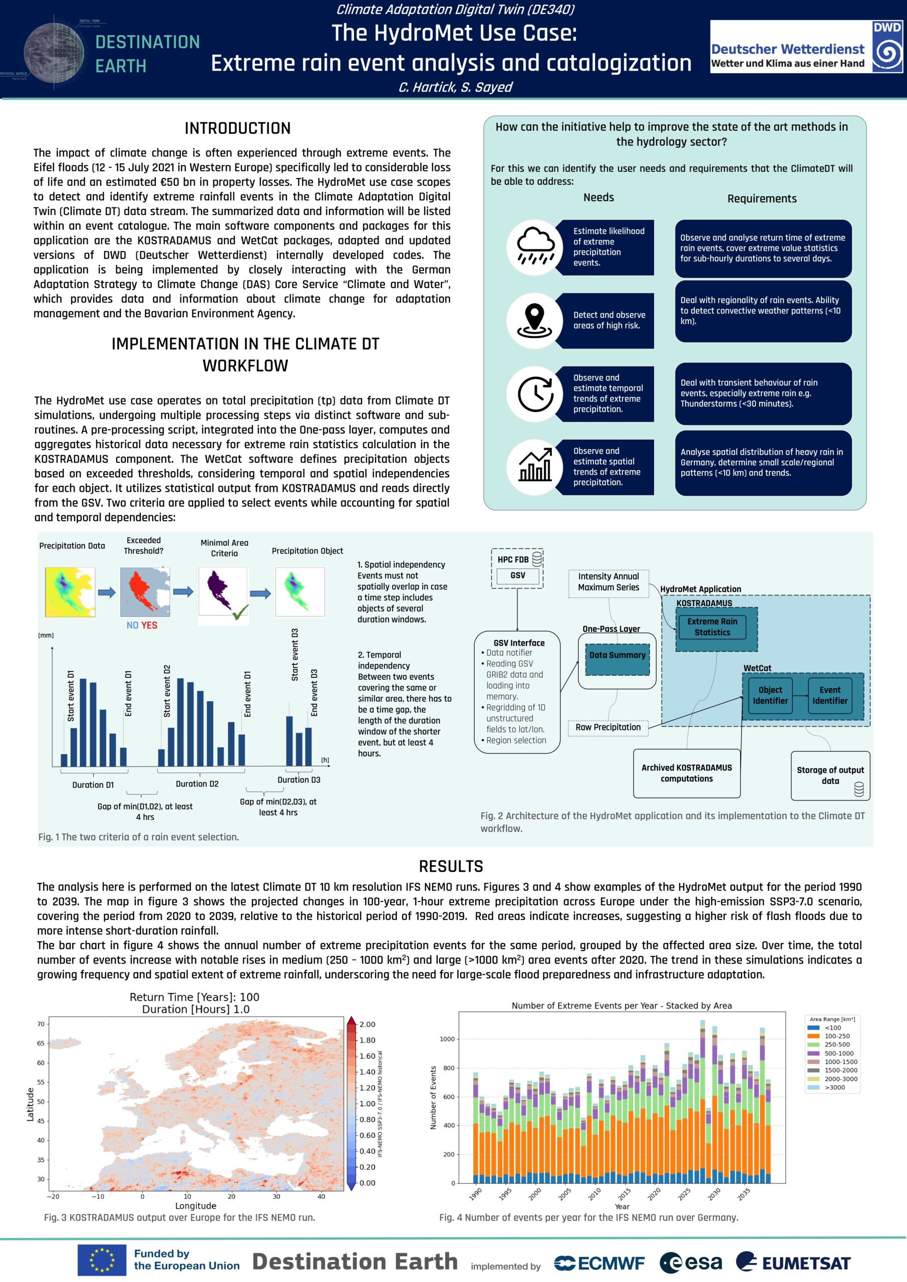 The HydroMetUseCase:DWD EARTH Extreme rain event analysis and catalogization