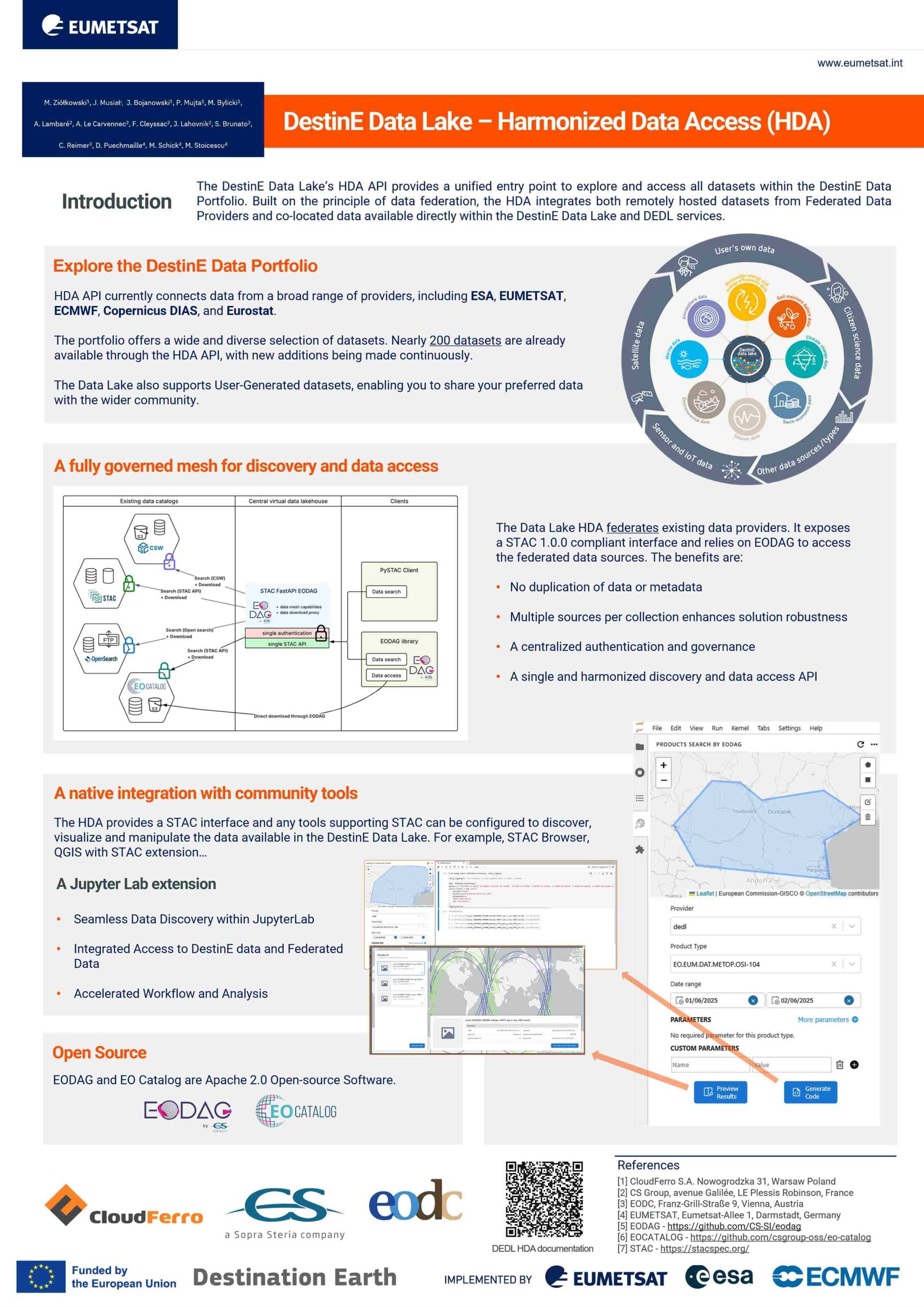 DestinE Data Lake HDA