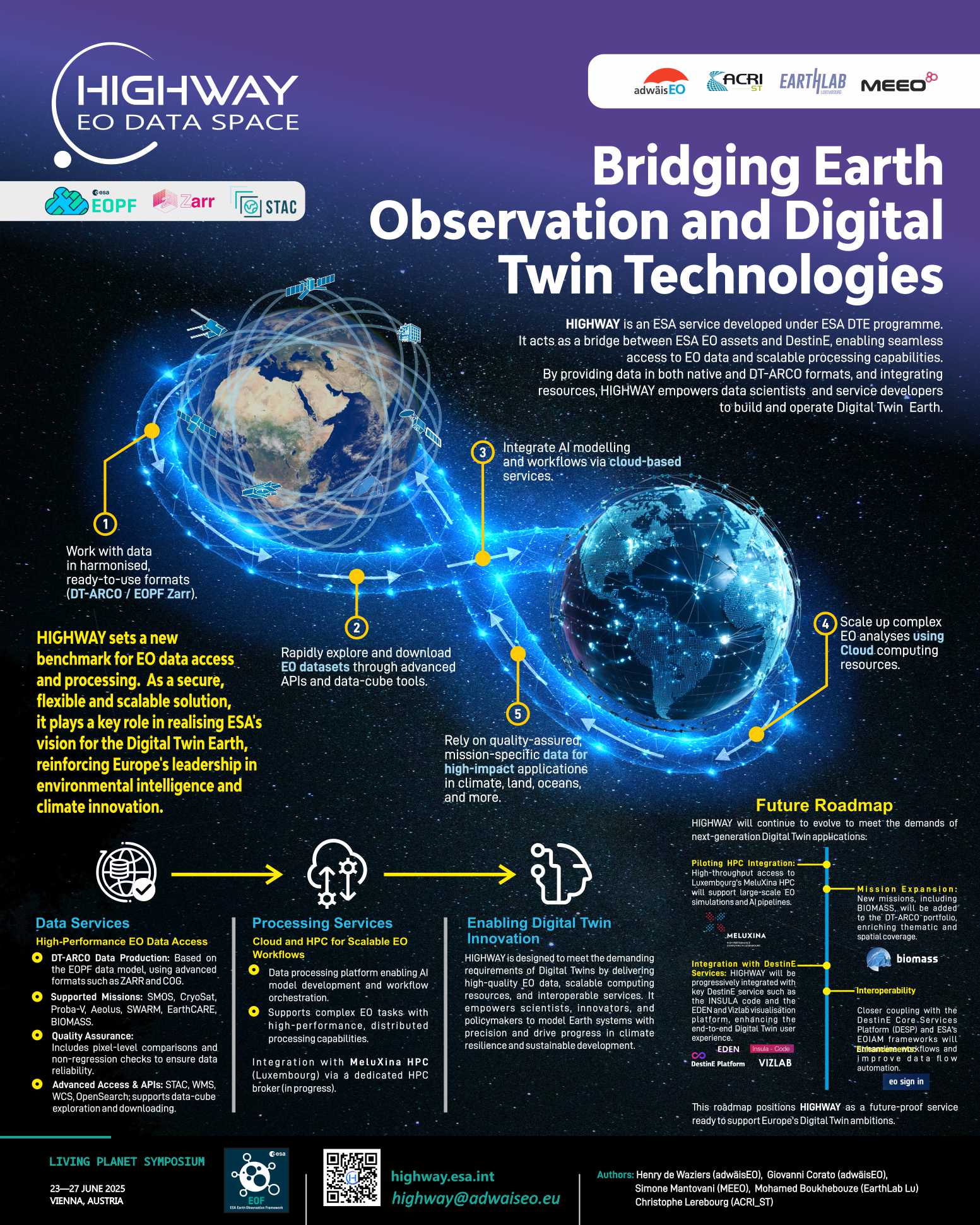 Bridging Earth Observation and Digital Twin Technologies