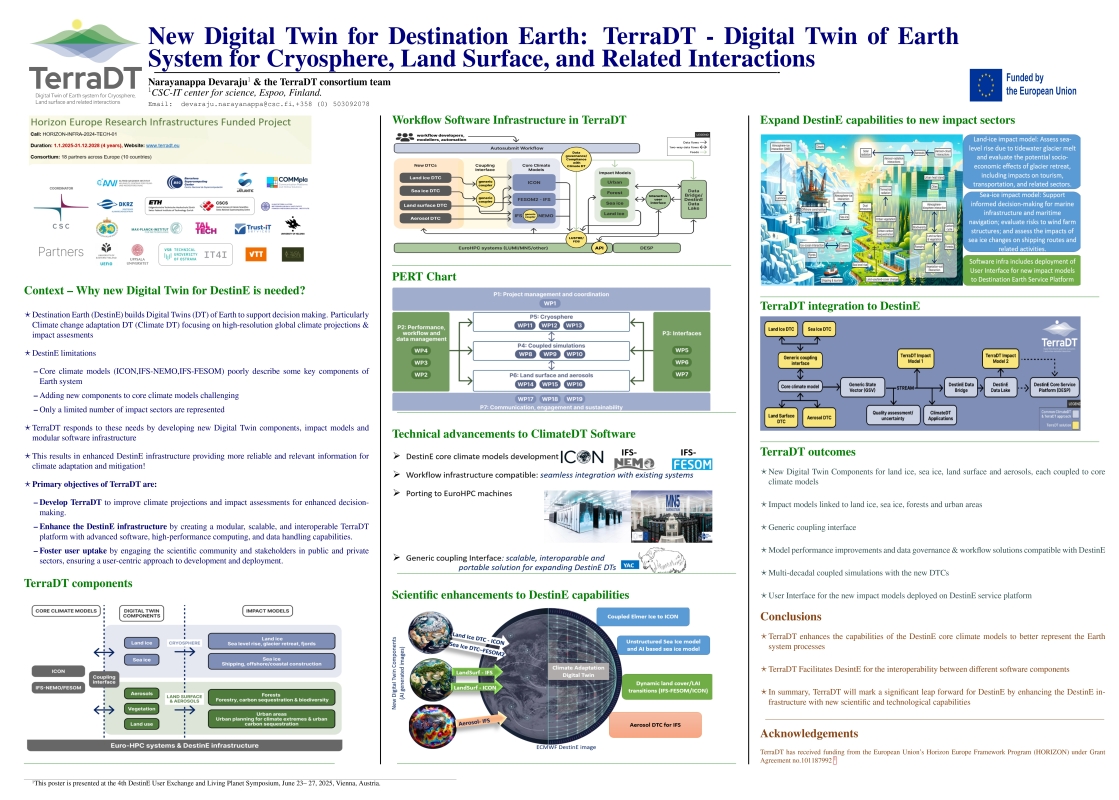 TerraDT_DestinE4thUserExchange_25-26June2025