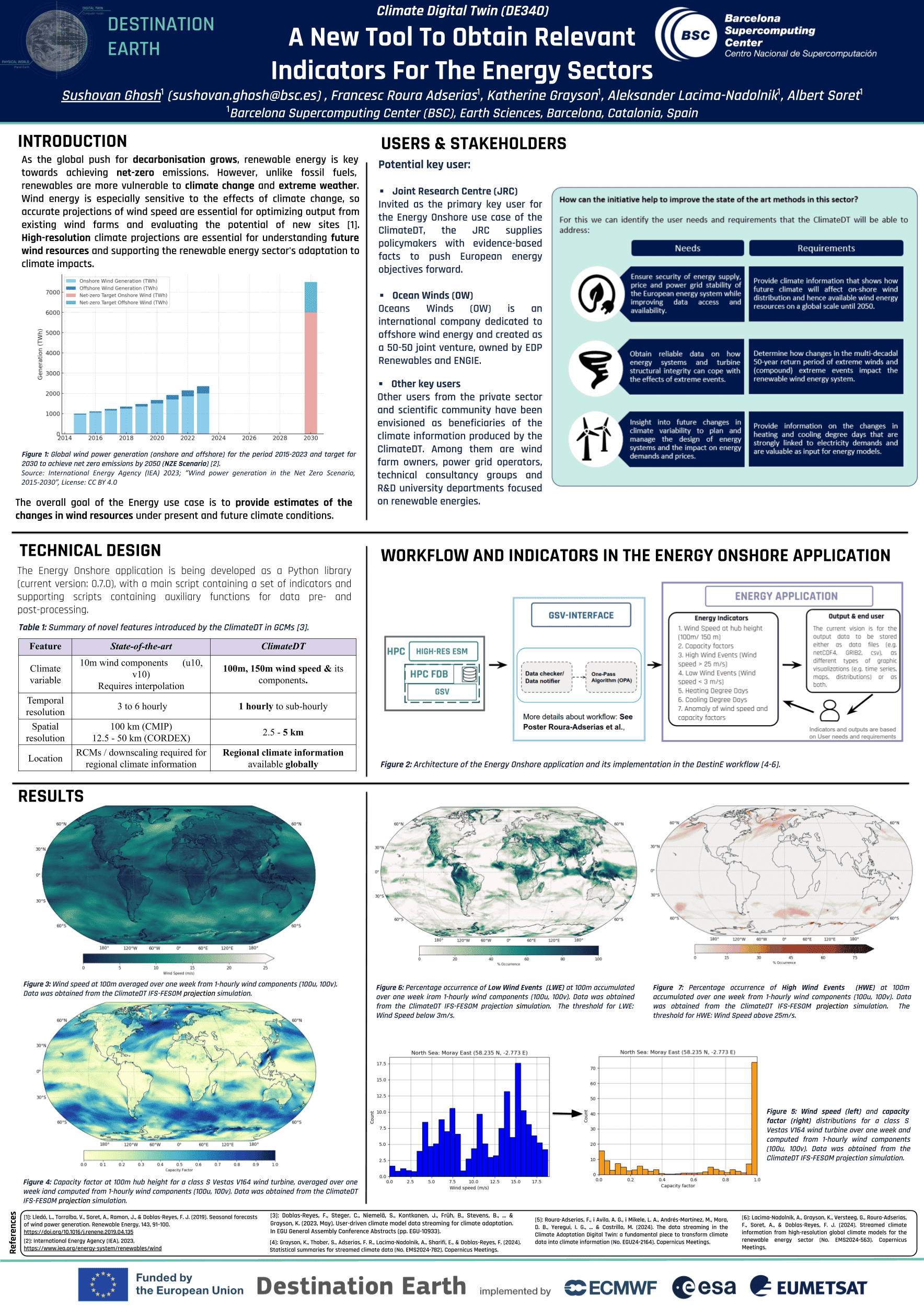 A New Tool To Obtain Relevant Indicators For The Energy Sectors